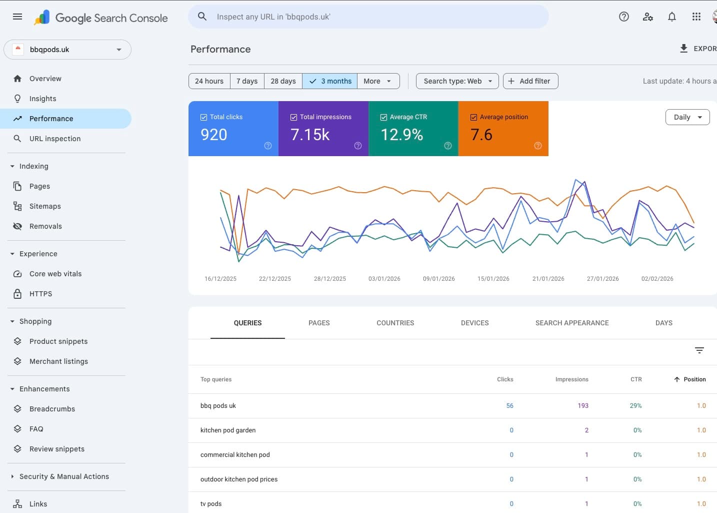 bbqpods.uk Google Search Console showing number 1 ranking for bbq pods uk