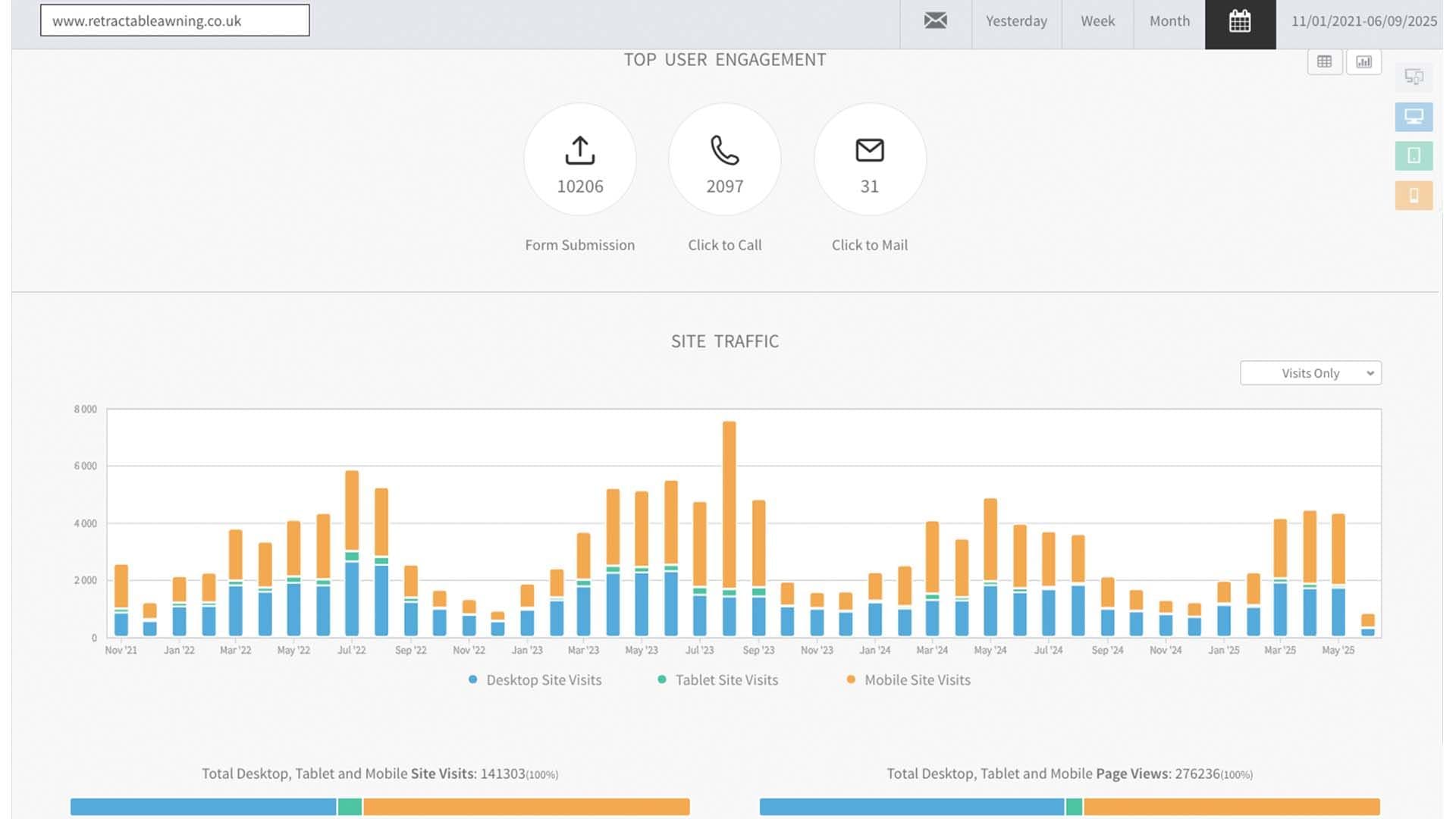 Search performance and enquiry reporting
